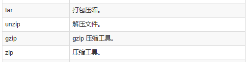 图片[4]-Linux终端常用命令-编程社