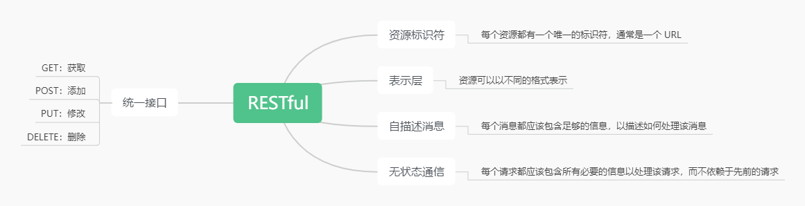 Python Flask之RESTful讲解与示例演示-编程社