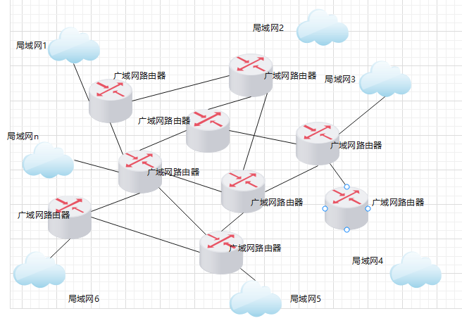 图片[8]-[网络工程师]-网络规划与设计-逻辑网络设计-编程社