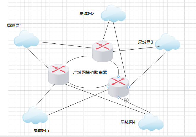 图片[7]-[网络工程师]-网络规划与设计-逻辑网络设计-编程社