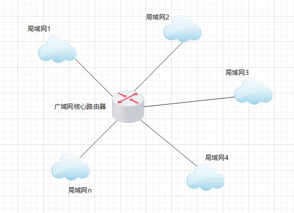 图片[5]-[网络工程师]-网络规划与设计-逻辑网络设计-编程社