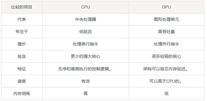 图片[2]-什么是图形处理单元 (GPU)和中央处理器（CPU），其优缺点详细对比-编程社