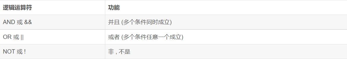 图片[2]-MySQL数据库DQL语句基础-编程社
