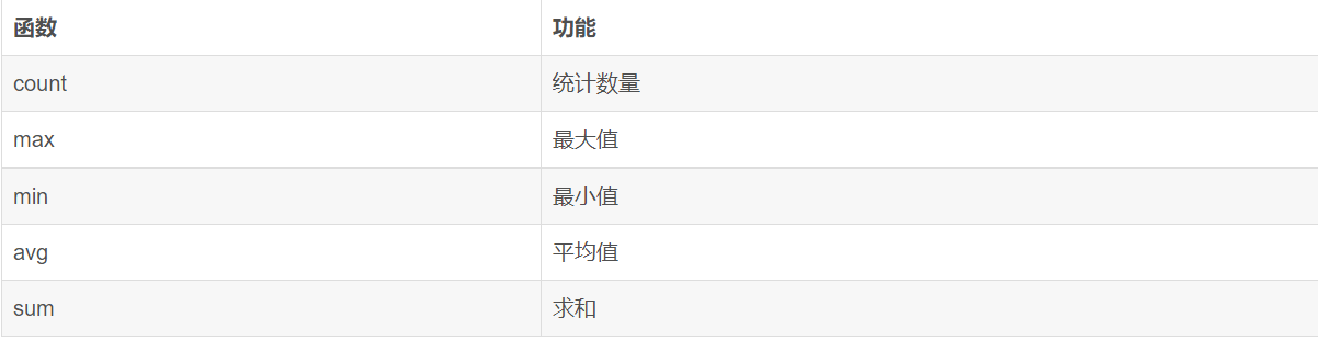 图片[3]-MySQL数据库DQL语句基础-编程社