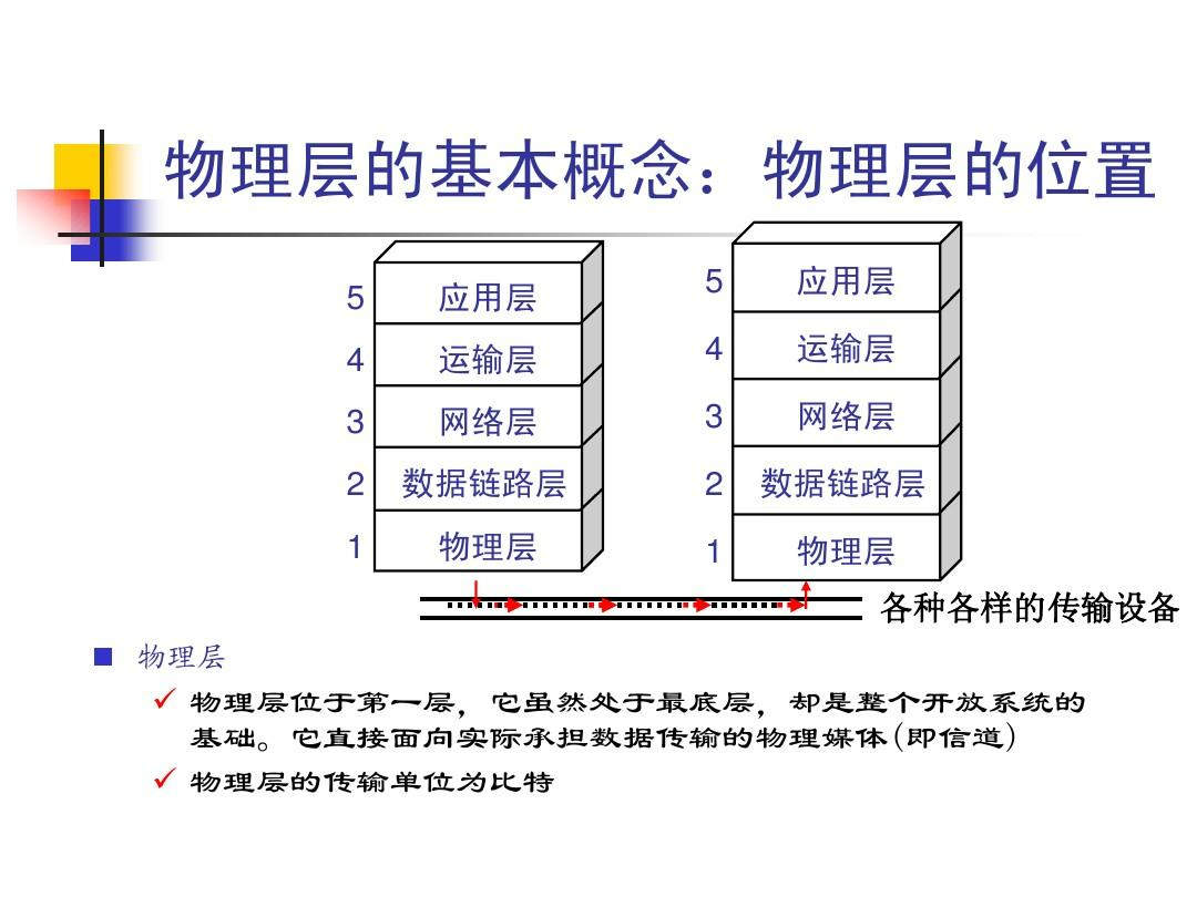 OSI七层网络模型物理层详解（物理层的主要功能和特点有哪些）-编程社