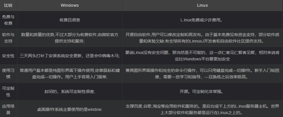 什么是Linux操作系统(Linux与Windows的区别有哪些)-编程社