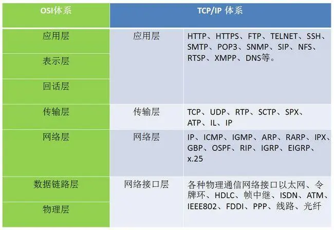 什么是网络协议？(常见的网络协议有哪些)-编程社