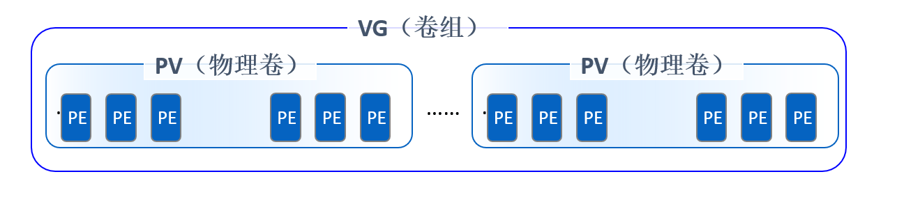 Linux如何压缩逻辑卷(Linux中压缩逻辑卷方法)-编程社