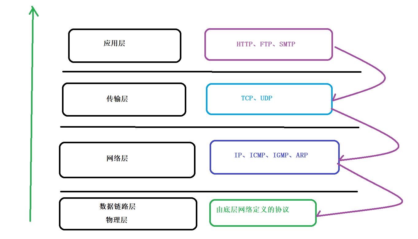 网络编程基本概念？(编程的重要概念)-编程社