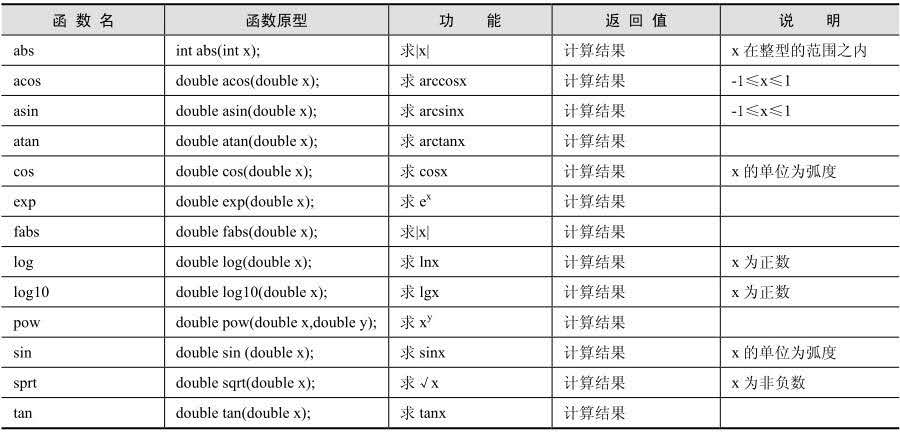 C语言常用的库函数有哪些(常用库及其包含的常用函数)-编程社