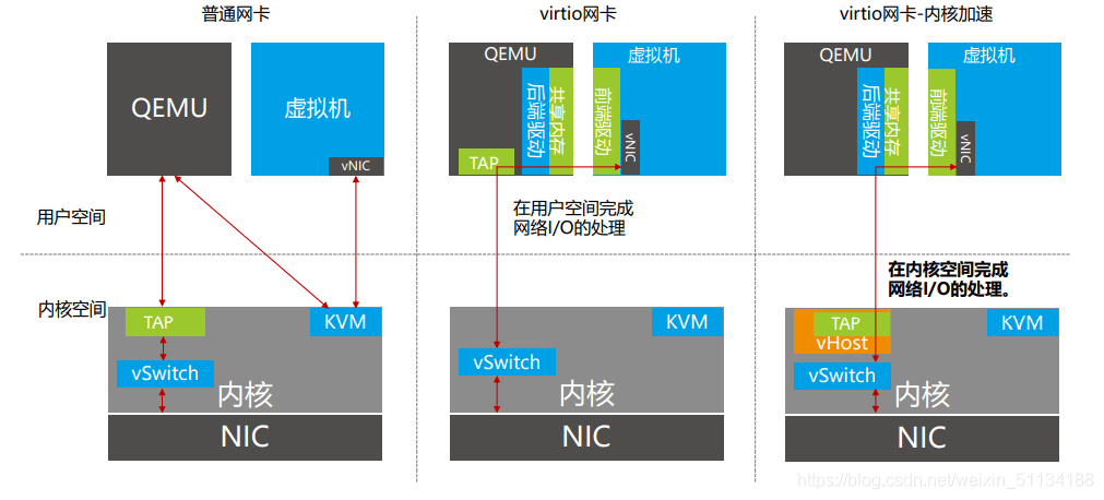 kvm虚拟化架构(虚拟化架构主要有哪些组件)-编程社