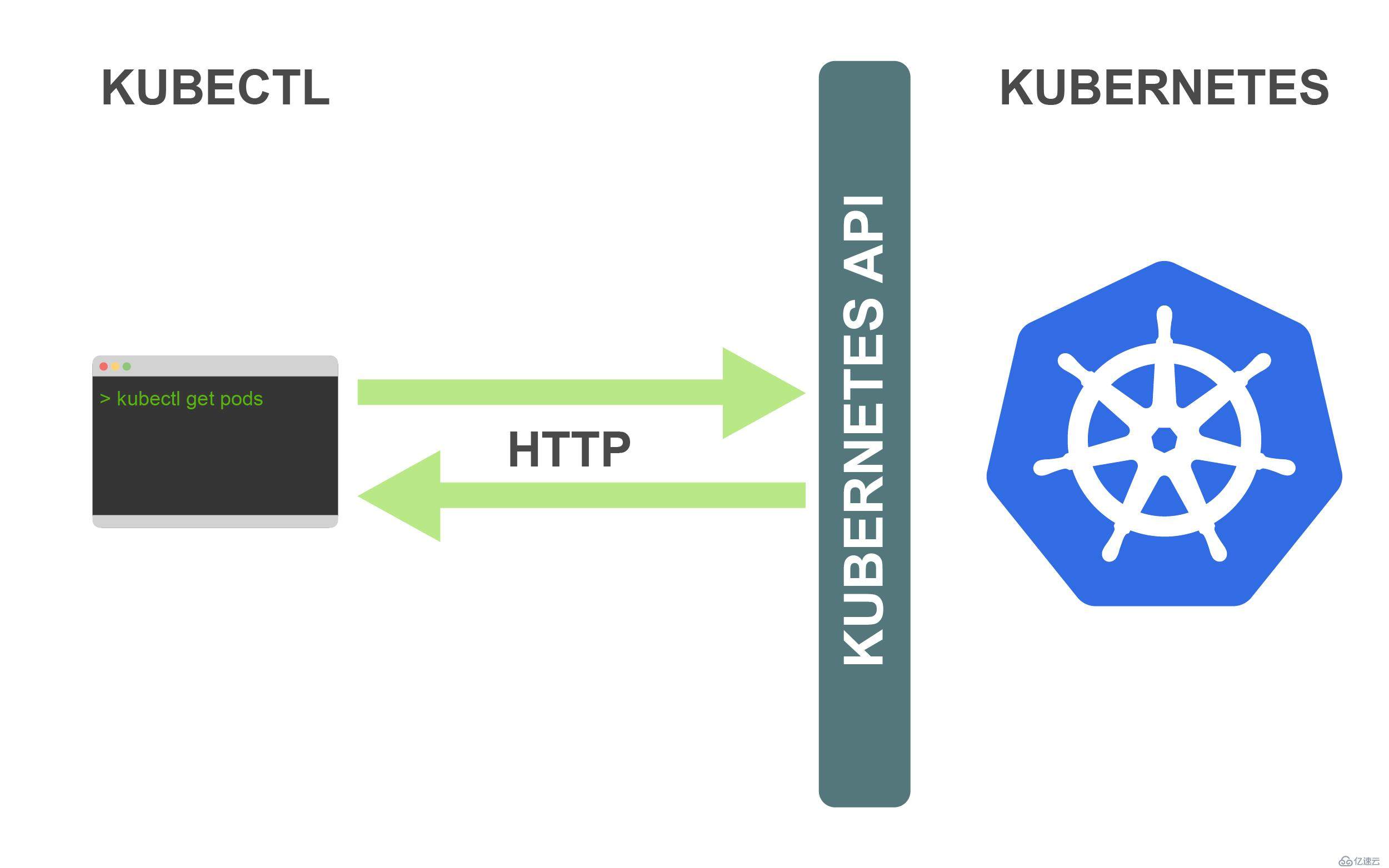 kubectl是什么？(kubectl常用命令)-编程社