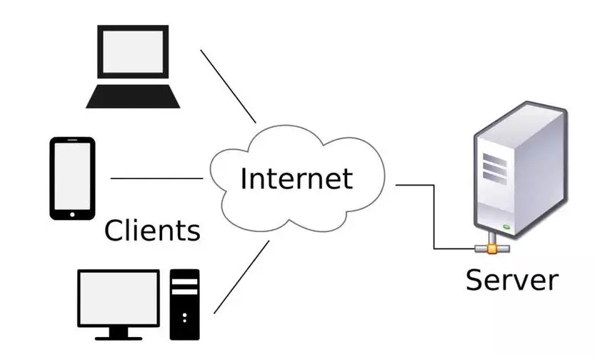 常见的Web服务器软件有哪些？(什么是Web服务器)-编程社