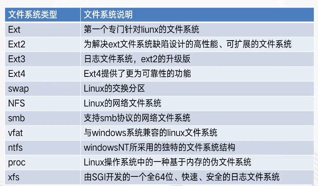 如何查看Linux文件系统类型(Linux常见文件系统及其特点)-编程社