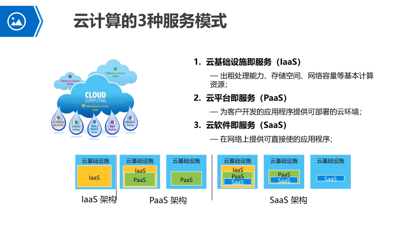 图片[2]-什么是云计算-编程社
