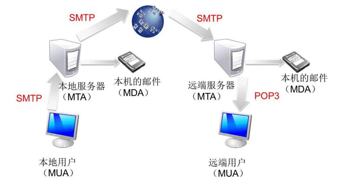 什么是SMTP服务器？(邮件服务器配置)-编程社