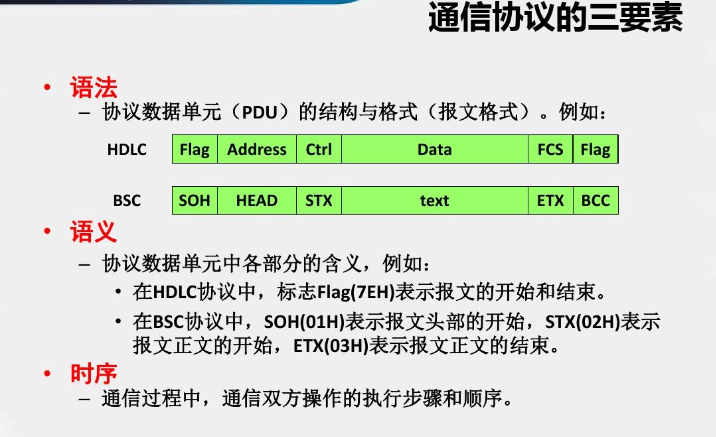 网络协议的三个要素(简述网络协议及三要素的含义)-编程社