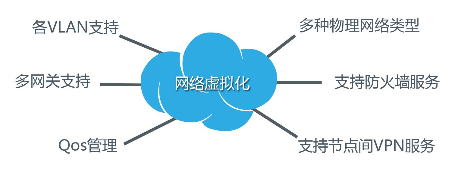 KVM网络虚拟化组件有哪些(KVM网络虚拟化的实现方式)-编程社