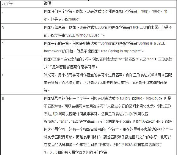 Java正则表达式的语法大全(Java语法包括哪些)-编程社