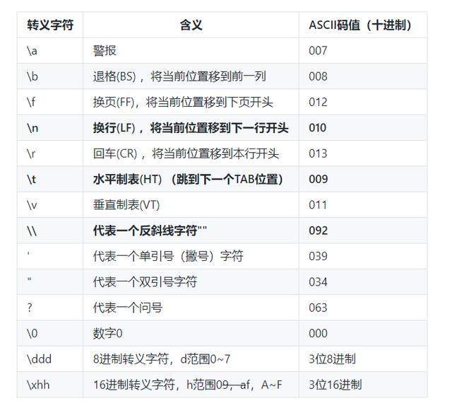 C语言中的转义字符：全面解析及应用-编程社