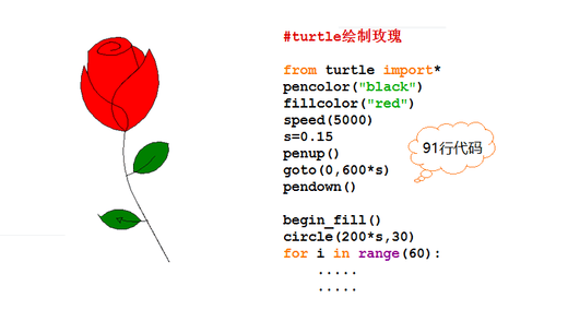 Python美学：如何用Python画一朵玫瑰花-编程社