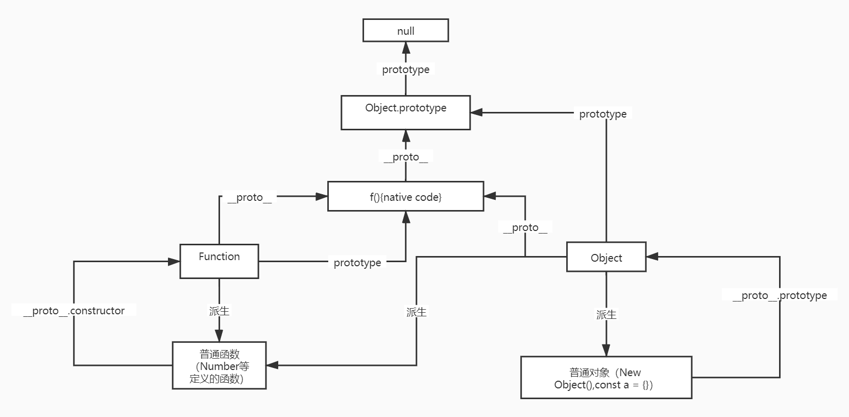 深入理解JavaScript：原型链与继承的完全指南-编程社