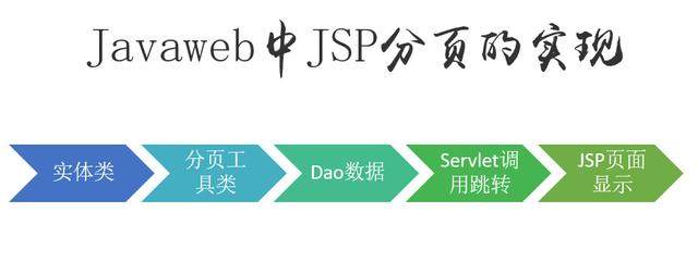 JSP分页功能实现详解：掌握Java Web应用中的高效数据展示技巧-编程社