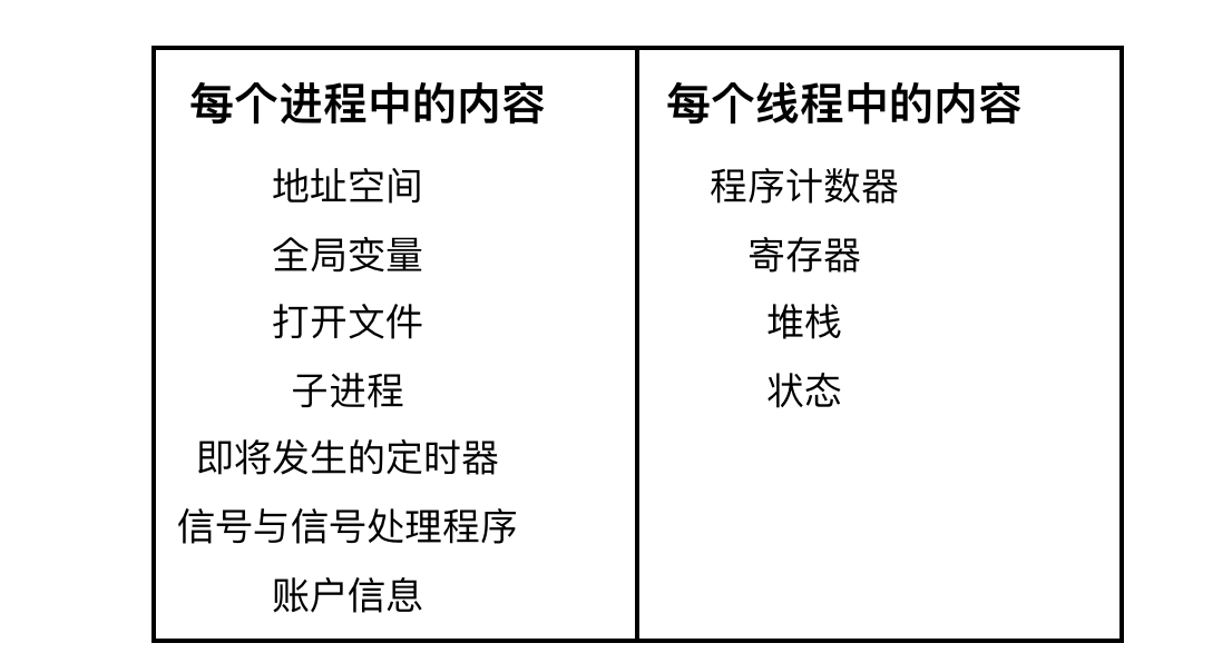 计算机科学基础：深入理解进程与线程的区别-编程社