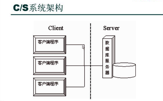 探索C/S架构：理解客户端-服务器模型的原理与应用-编程社