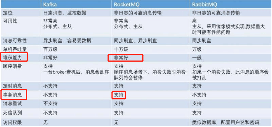 深入浅出：理解消息队列及其主要种类-编程社