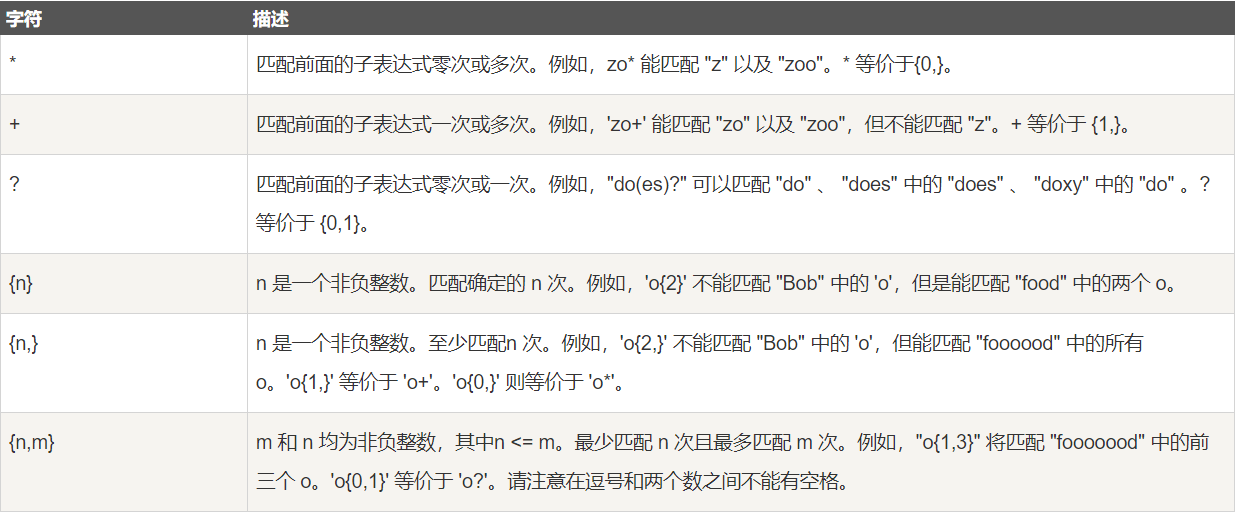 深入解析正则表达式：使用技巧与替换方法-编程社