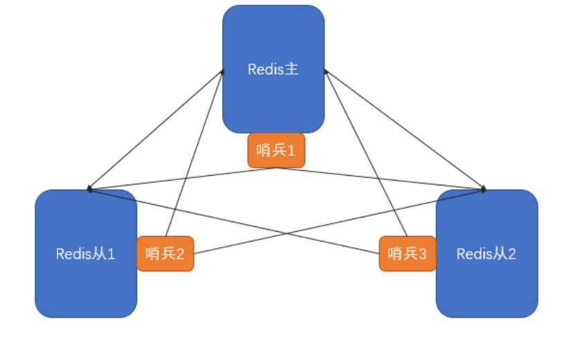 Redis哨兵模式深度解析：原理与实践指南-编程社