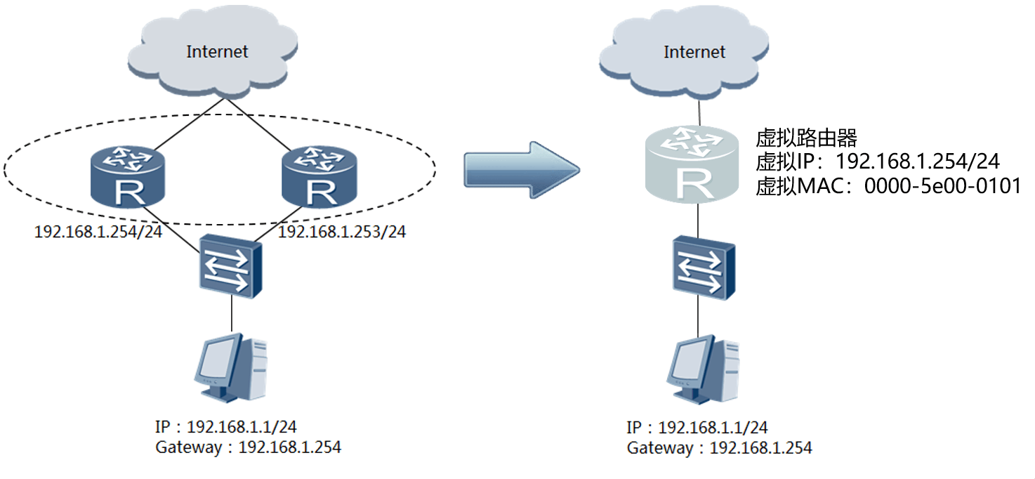 深入理解网络技术：VRRP协议全面解析-编程社