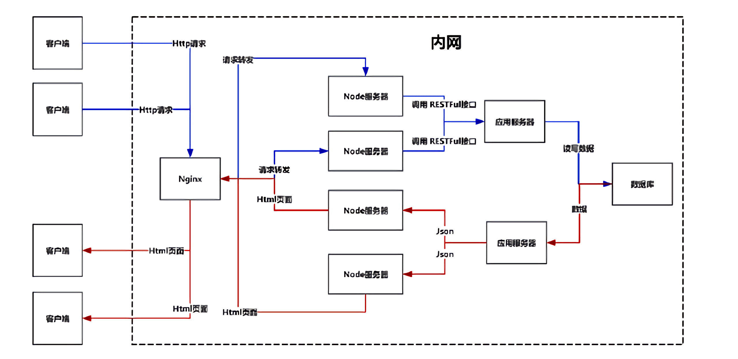 B/S架构深度解析：理解浏览器-服务器模型的优势与应用-编程社