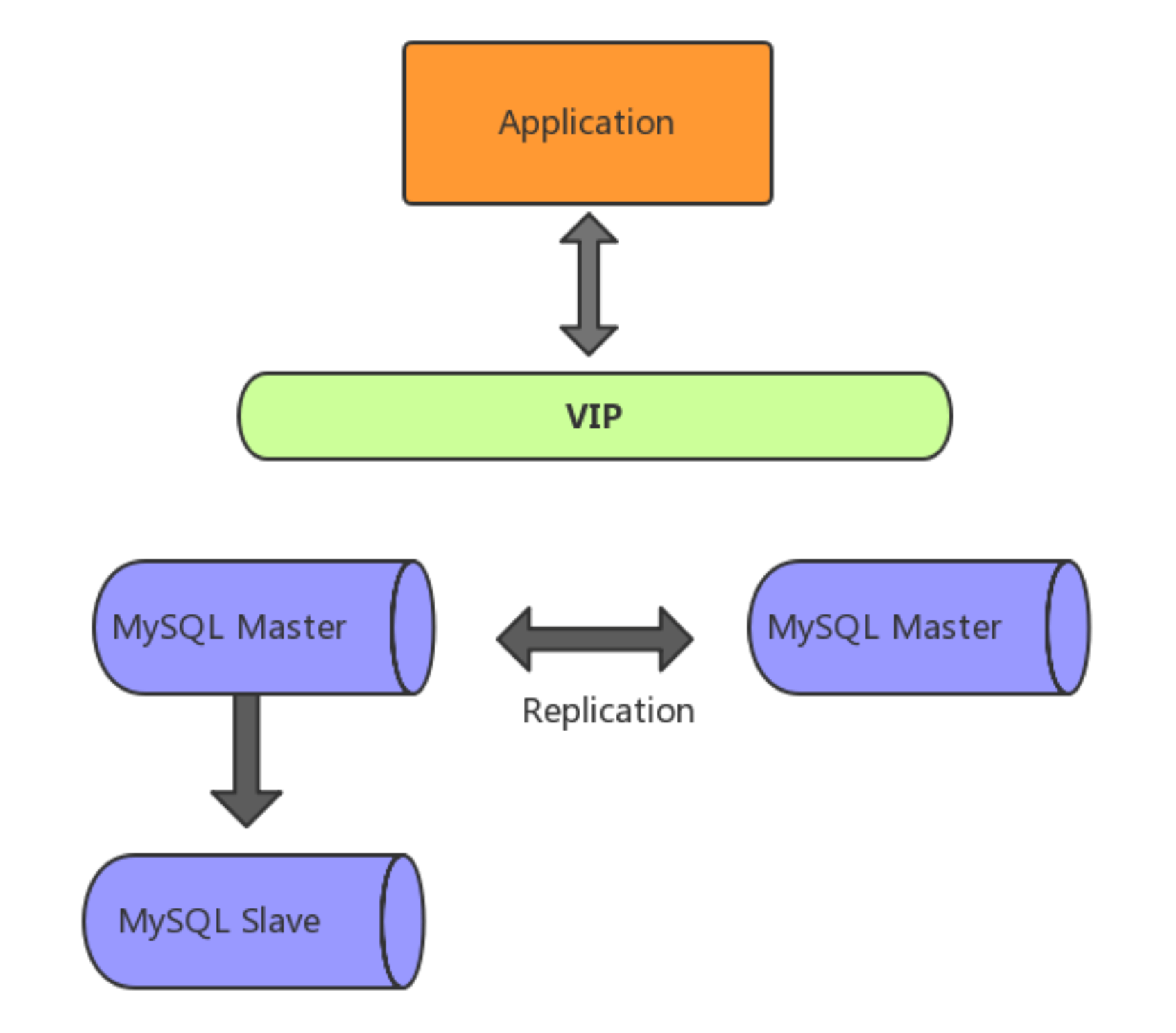 MySQL集群详细解析：配置与优势-编程社