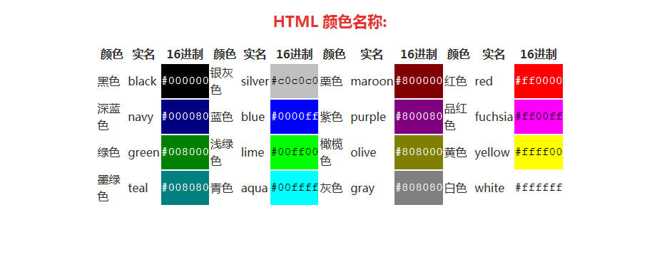html颜色代码大全(常见的HTML颜色代码)-编程社