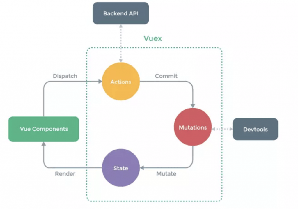 Vue.js探秘：详解Vue生命周期及其应用场景-编程社