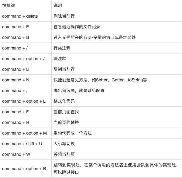 IntelliJ idea常用快捷键大全：提高开发效率的秘密武器-编程社