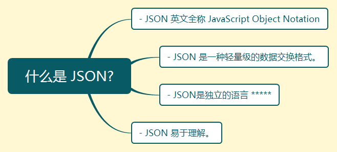 JSON基础入门：概念、结构及应用全解析-编程社