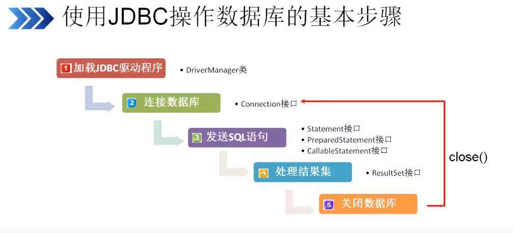 JDBC连接数据库的详细步骤：技术原理及实践指南-编程社