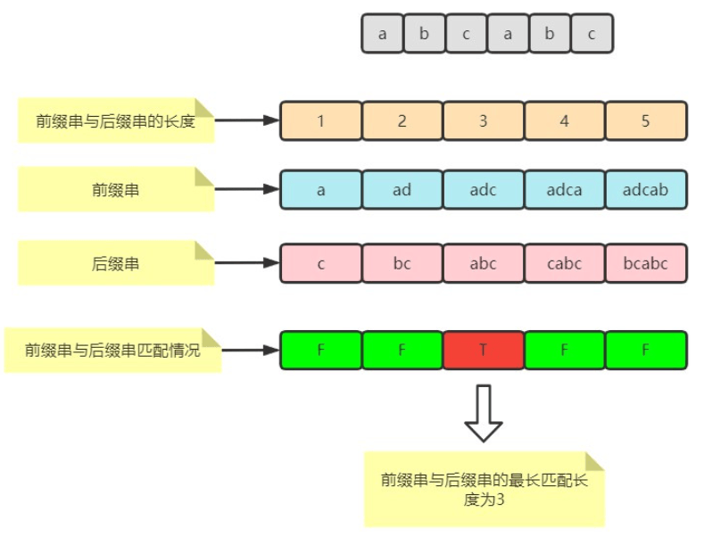 字符串匹配神器：深入理解KMP算法-编程社