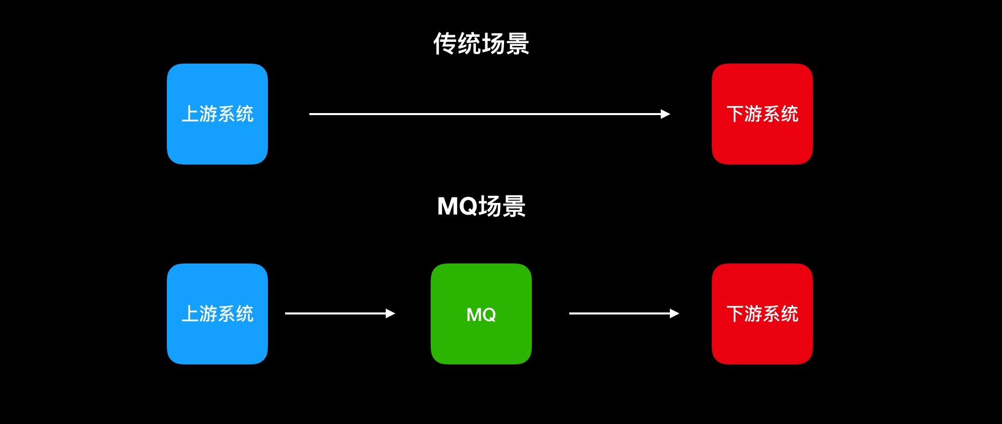 分布式系统中的秘密武器：消息队列的应用场景解析-编程社