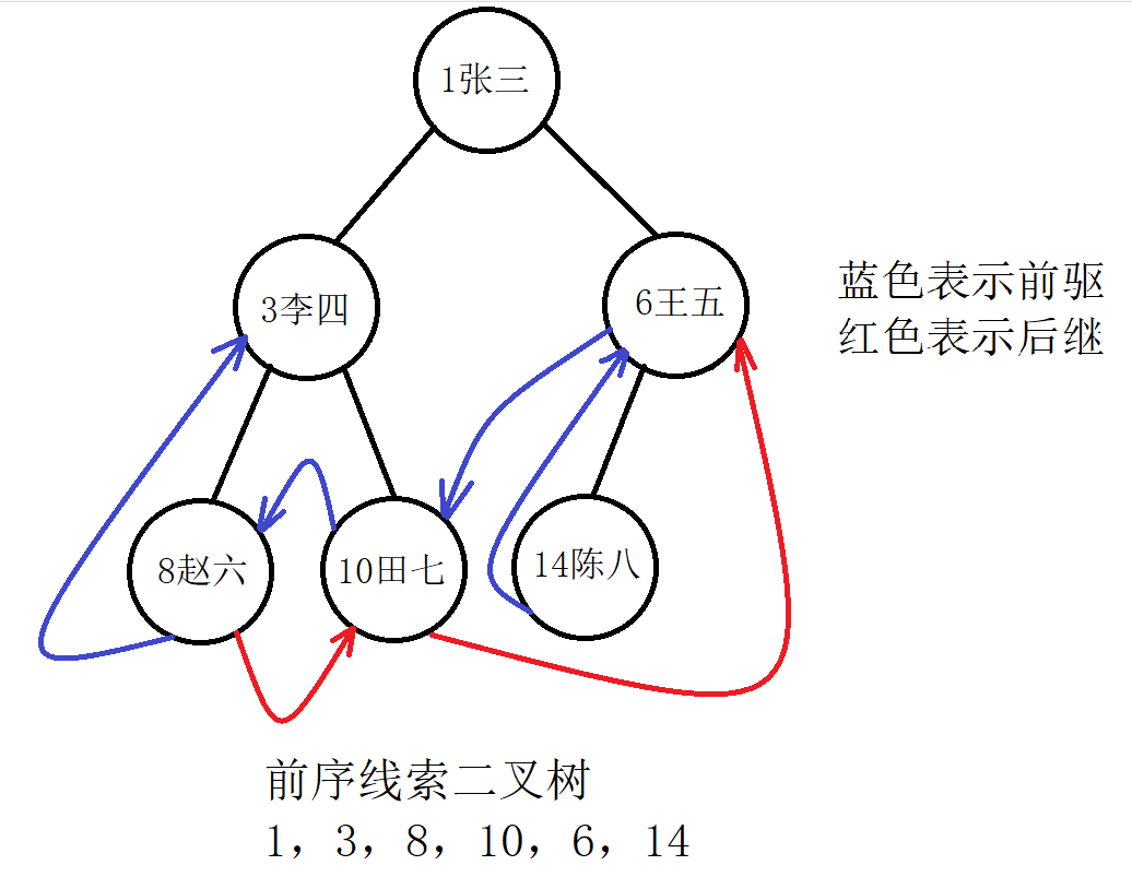 深入理解线索二叉树：定义、特点与应用-编程社