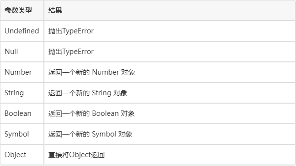 深入理解JavaScript中Object.keys方法的使用技巧-编程社