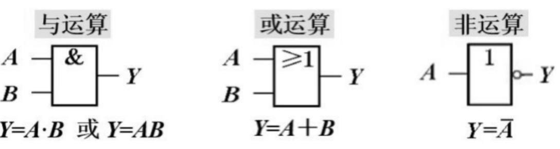 深入理解计算机科学：与、或、非逻辑运算符详解-编程社