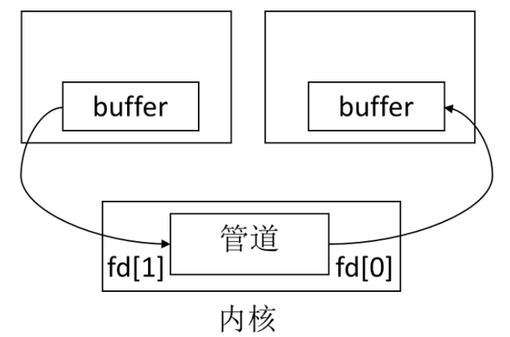 深度剖析：消息队列与管道的关键区别-编程社