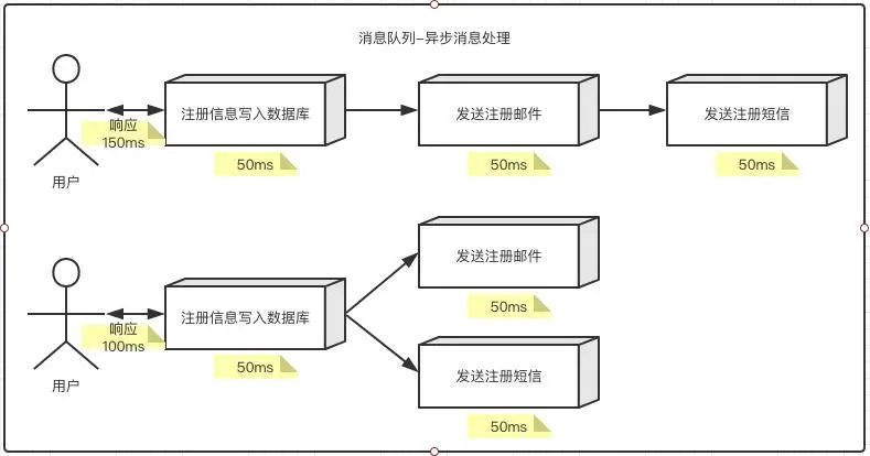 构建分布式系统的关键：深入理解消息队列组件-编程社