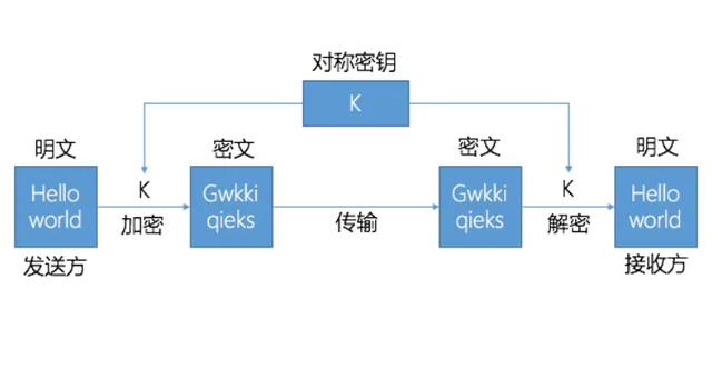 密码学基础：深入探索对称加密算法-编程社