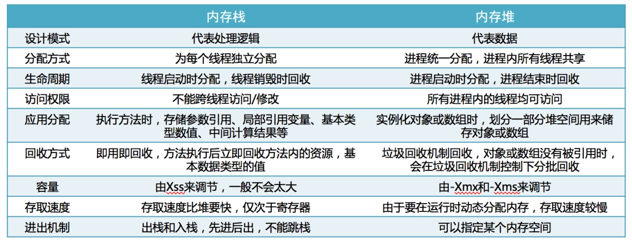 深入理解计算机科学：堆和栈的本质区别与应用场景-编程社