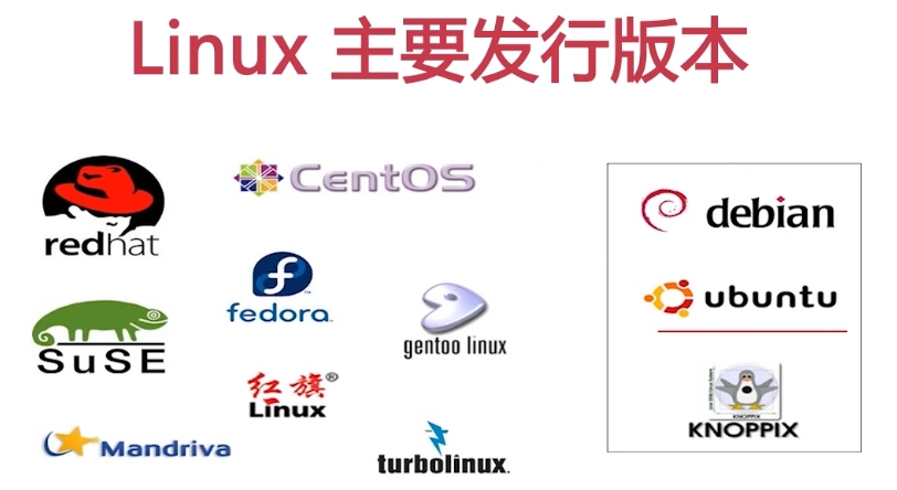 Linux个人选择指南：寻找最适合你的Linux发行版-编程社